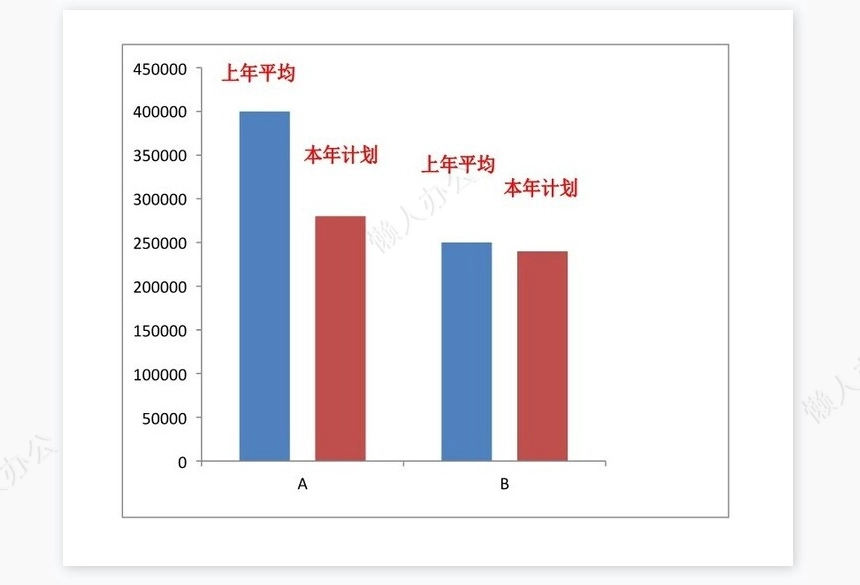 产品成本降低完成情况分析