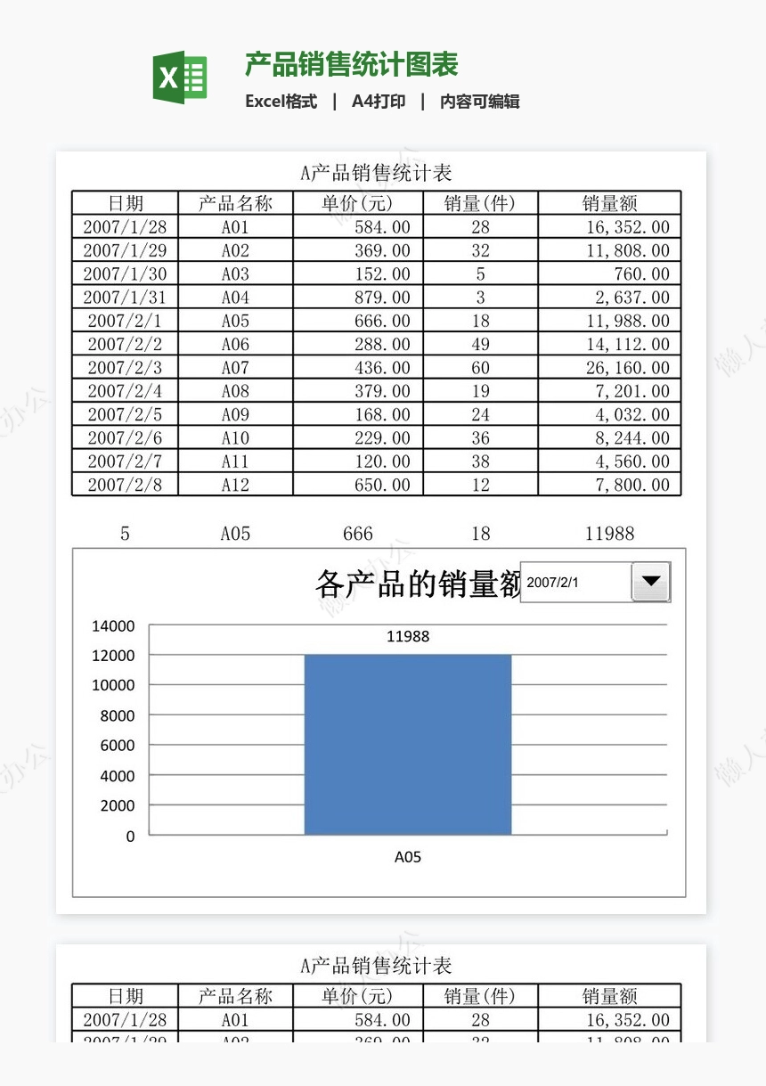 产品销售统计图表