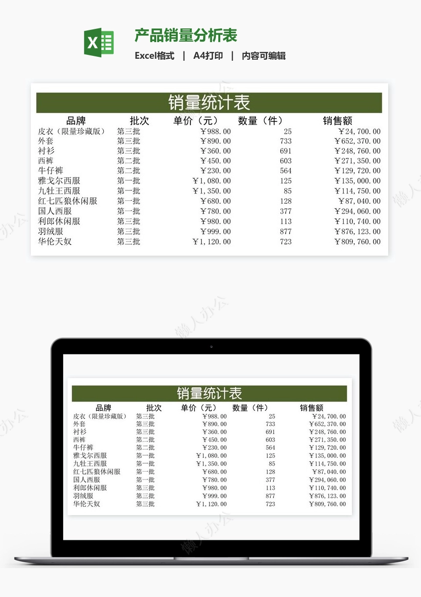 产品销量分析表