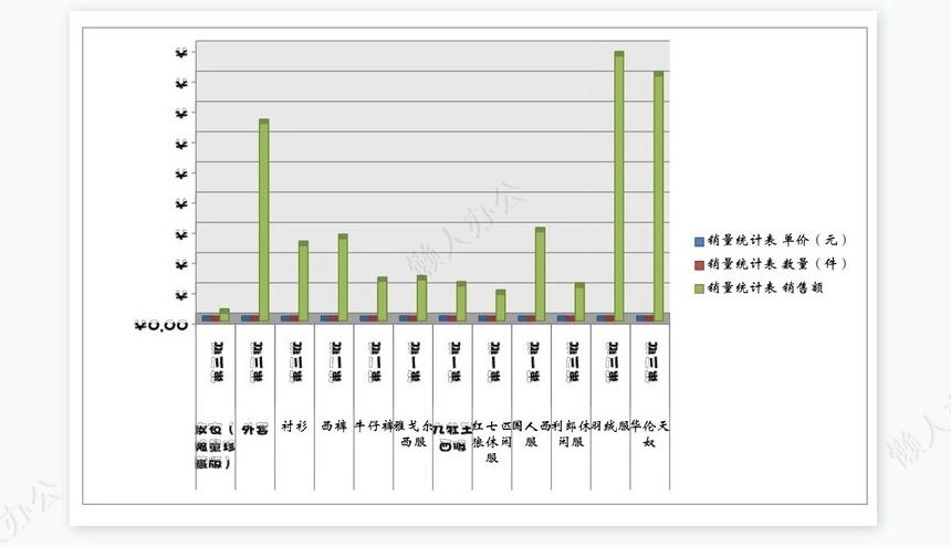 产品销量分析表