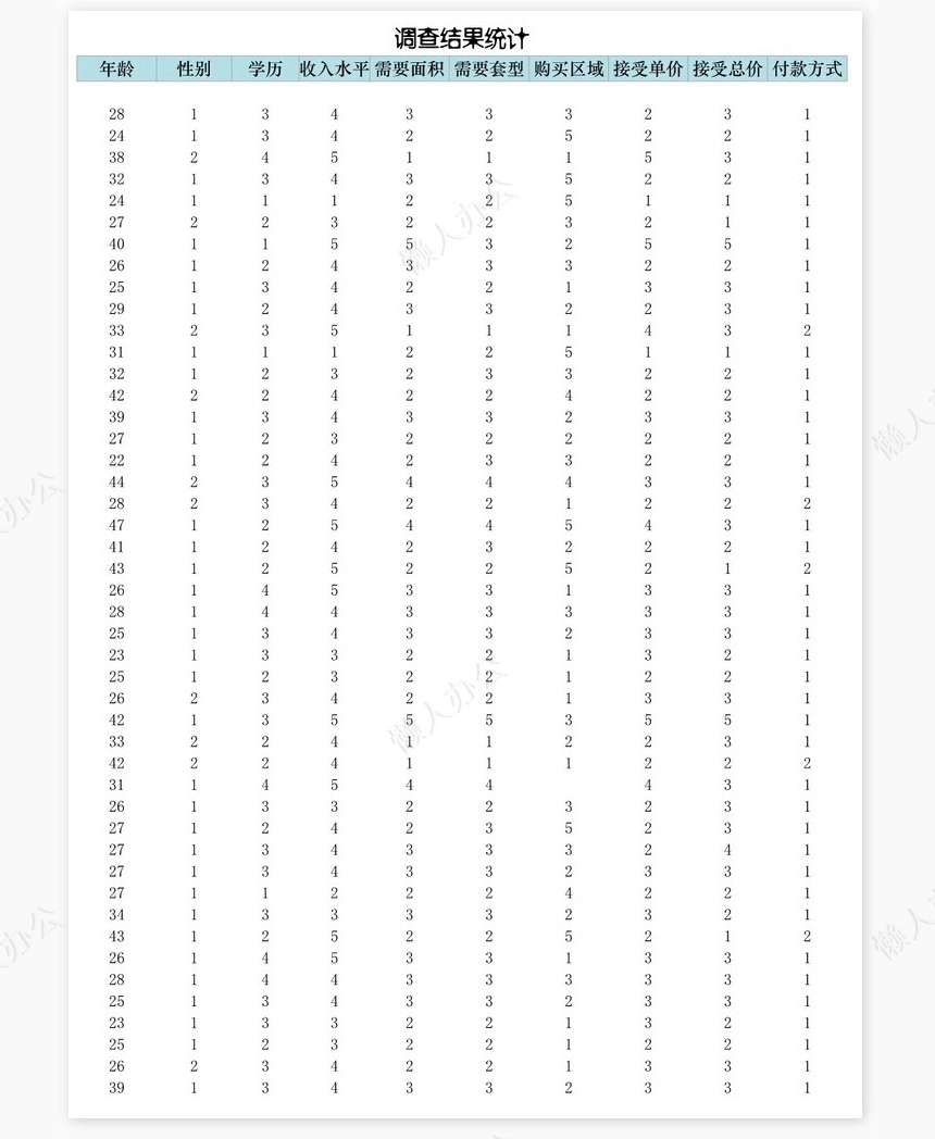 商品房需求市场调查问卷