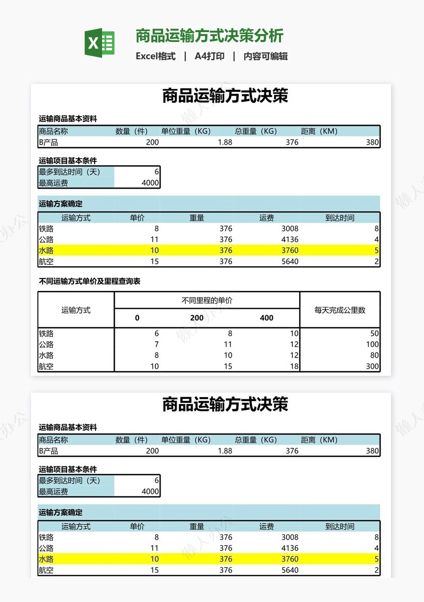 商品运输方式决策分析