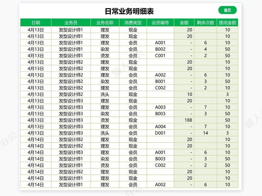 会员管理系统-会员散客管理，报表分析，明细查询