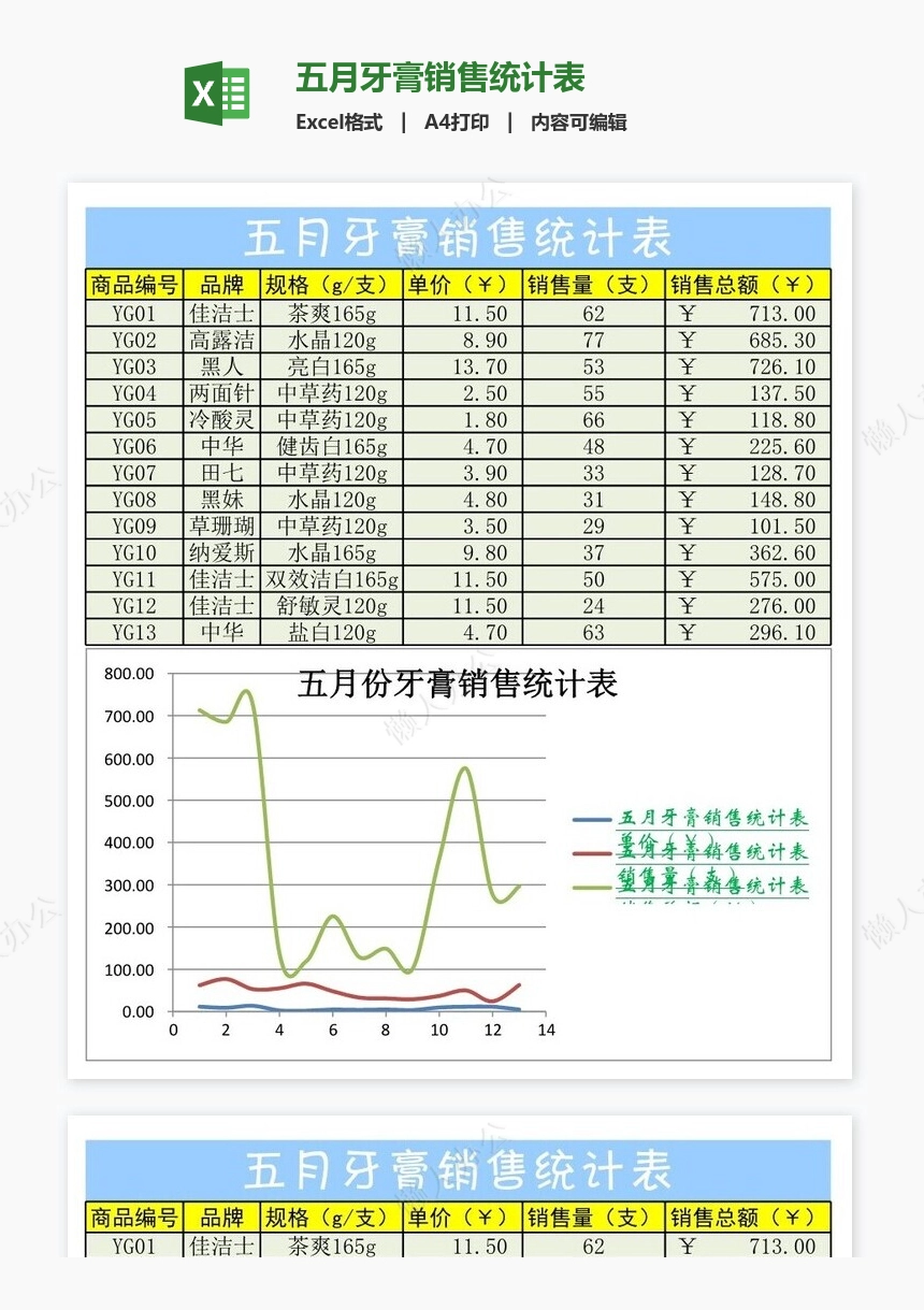 五月牙膏销售统计表
