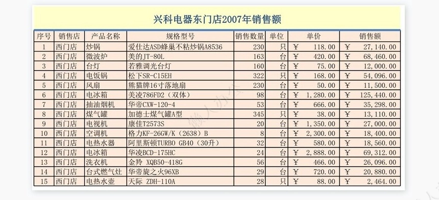 兴科电器年销售数据