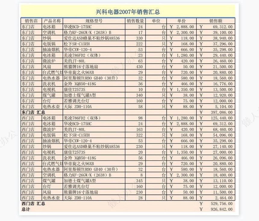 兴科电器年销售数据