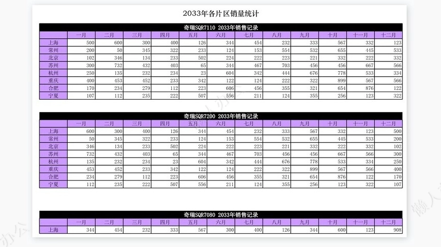 动态区域销售图表