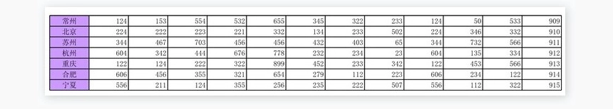 动态区域销售图表