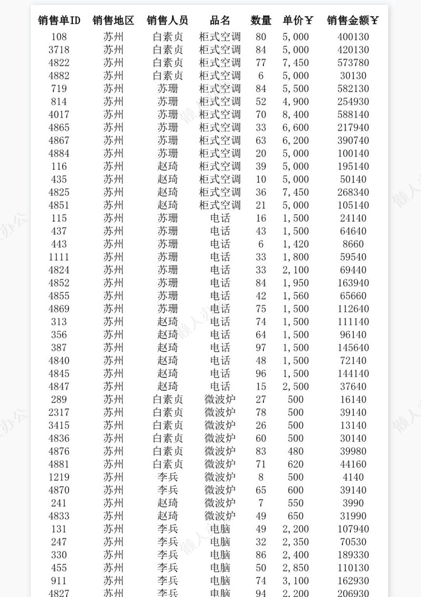 区域销售额统计报表