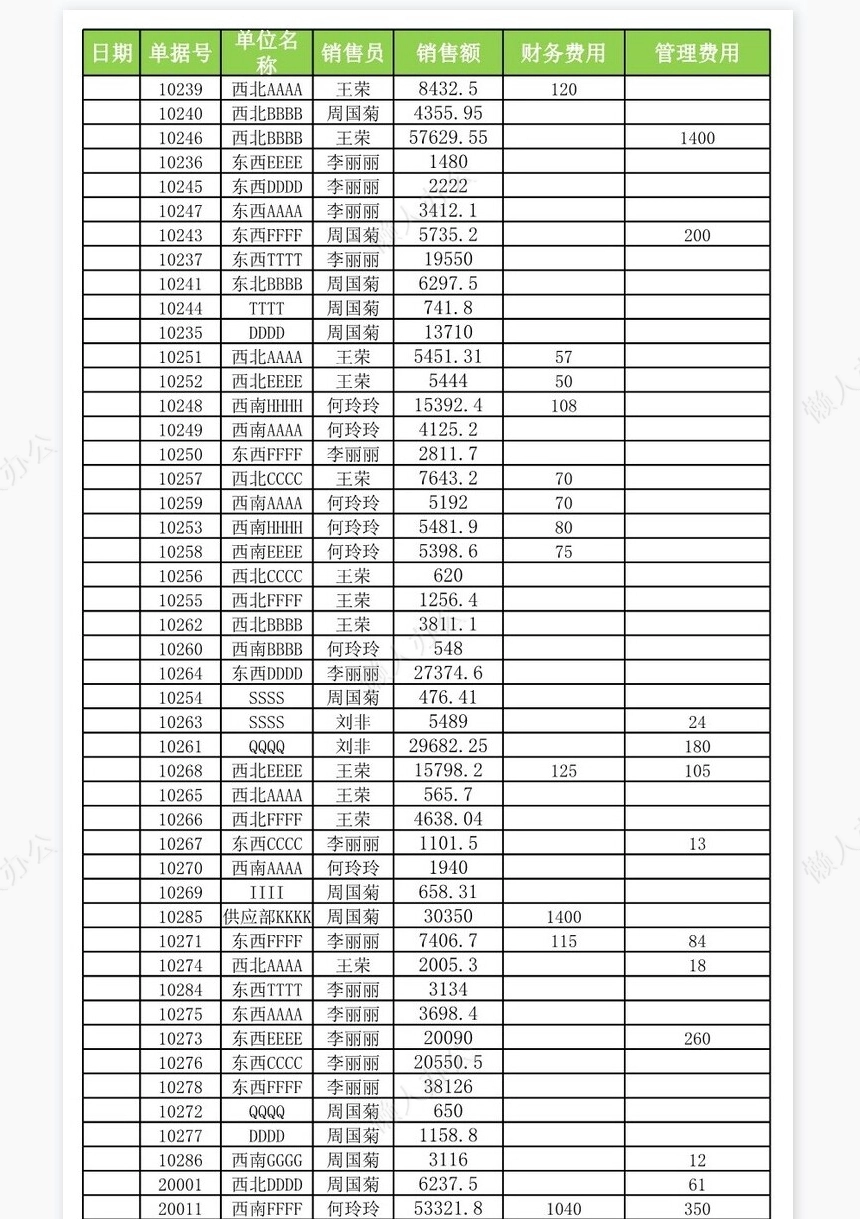 各销售员销售业绩