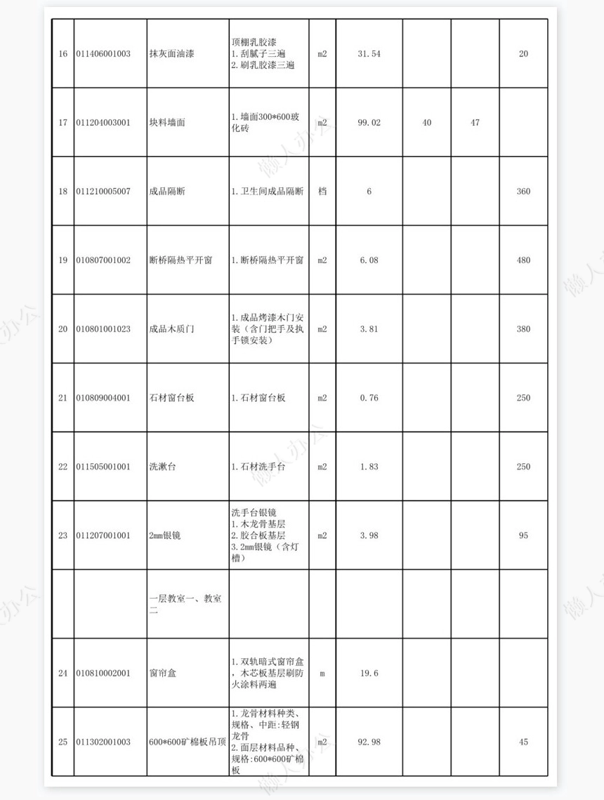 合同审批表样板