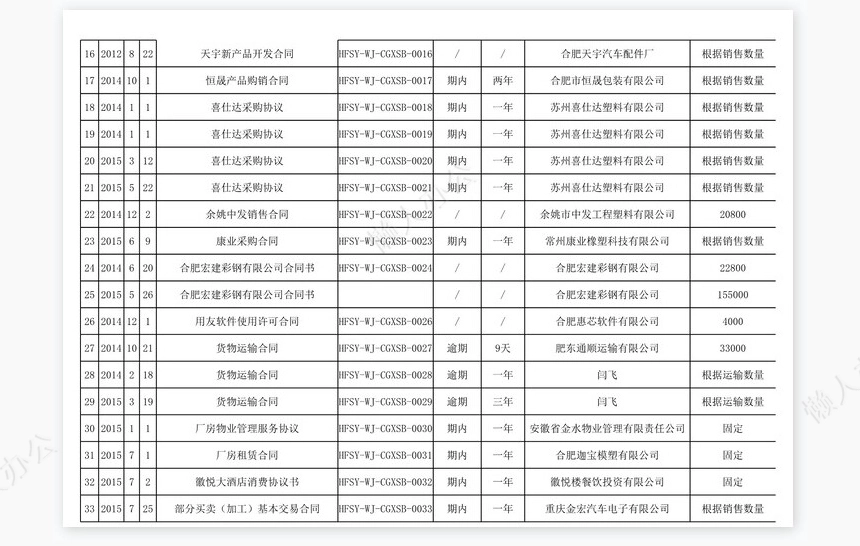 合同管理登记表