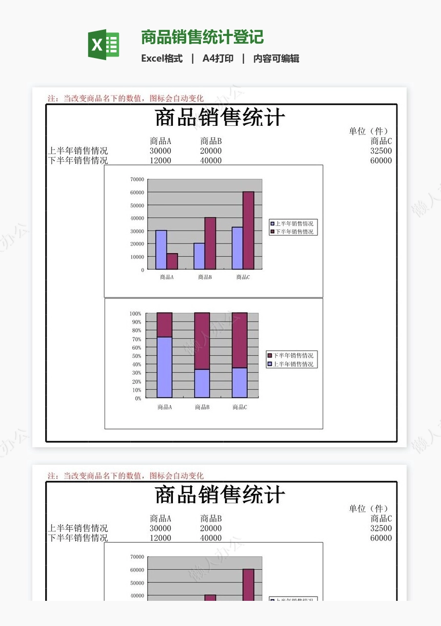 商品销售统计登记