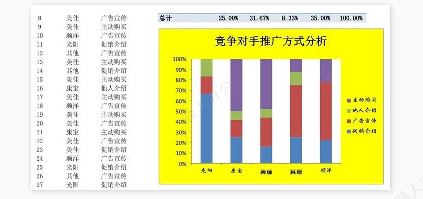竞争对手产品推广方式比较