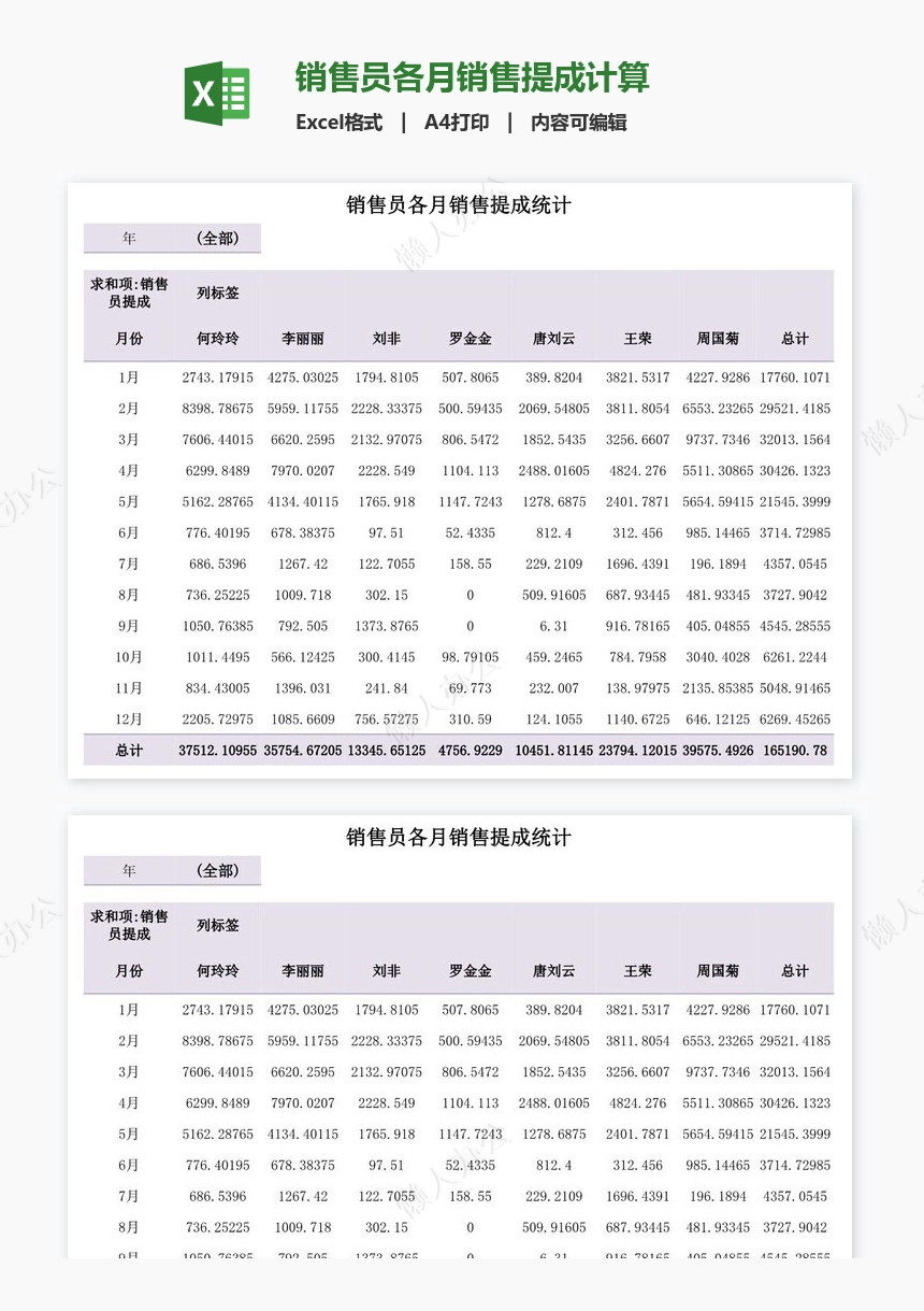 销售员各月销售提成计算