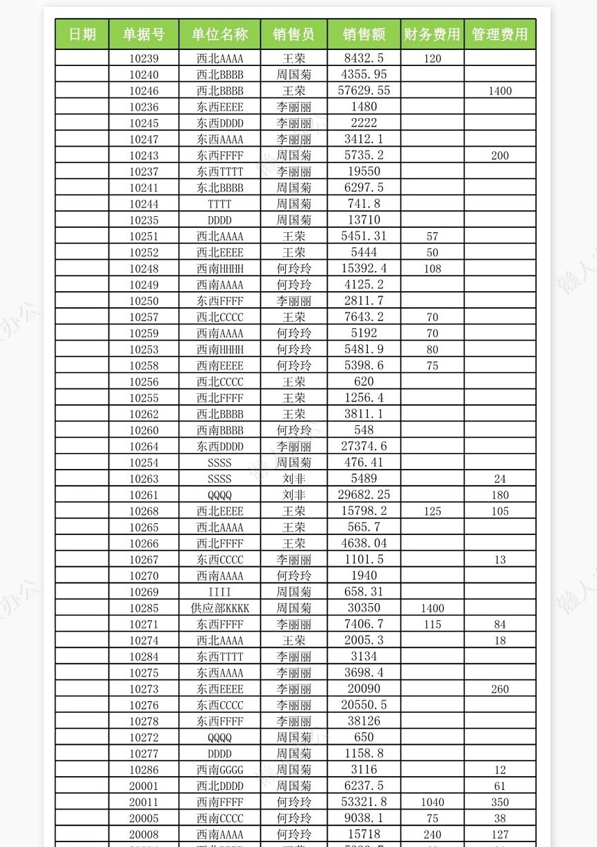 销售员销量和每单平均销量统计