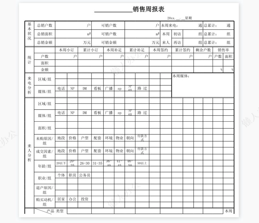 销售管理系统—销售报表