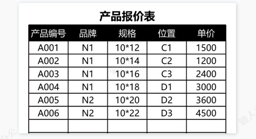 销售管理系统（提成工资分档计算及销售分析）