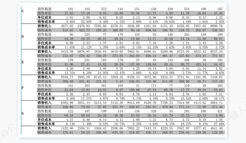 销售费用管理表