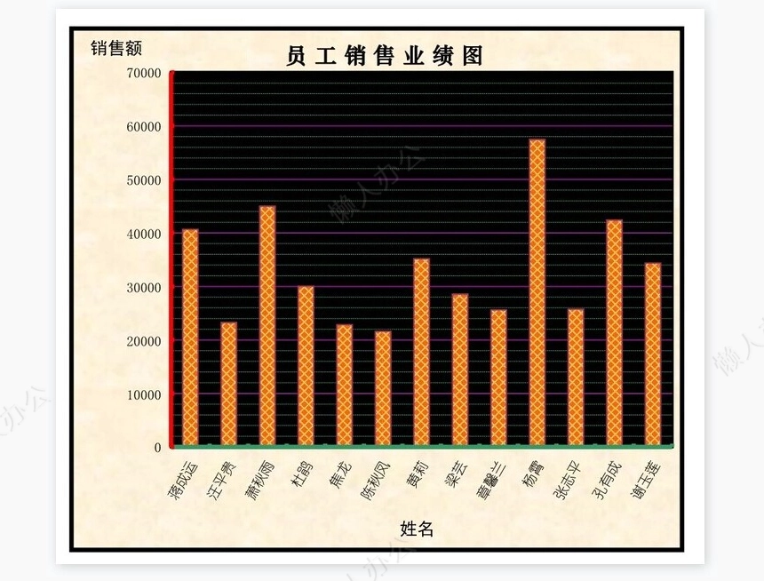 食品器械销量统计表