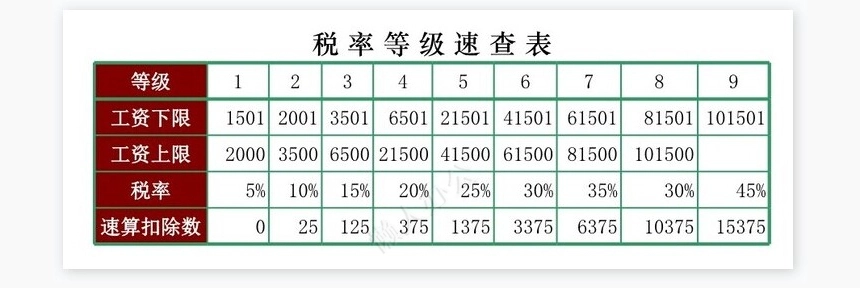 食品器械销量统计表