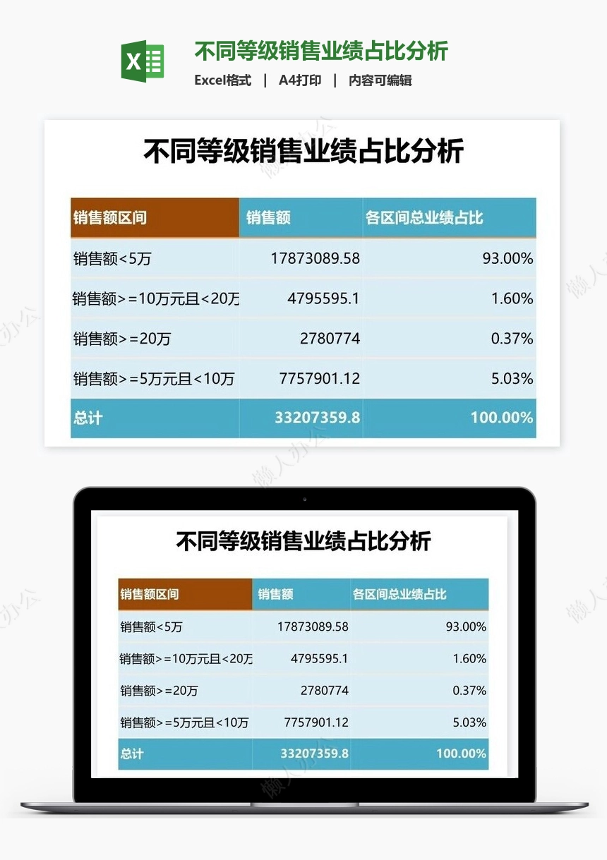 不同等级销售业绩占比分析