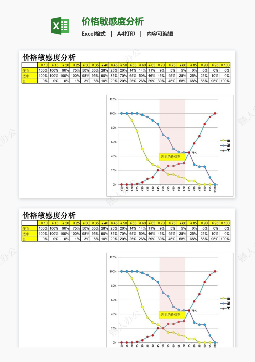 价格敏感度分析免费下载_懒人办公