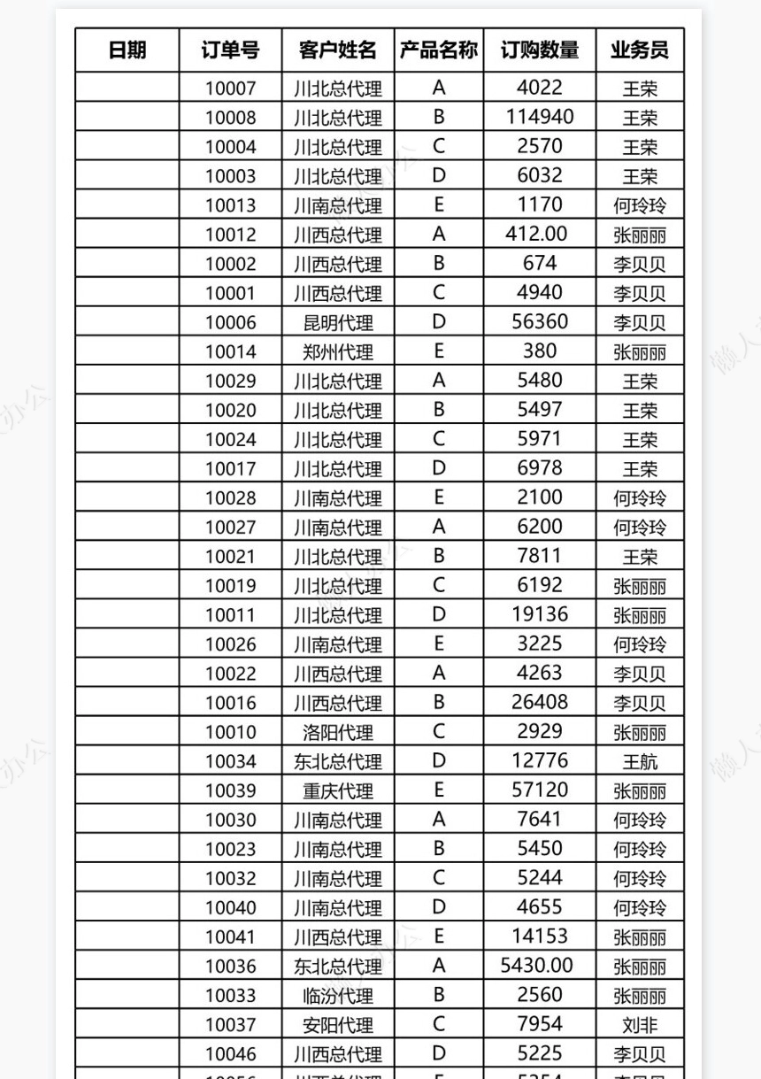 按客户名称统计各产品订购数量