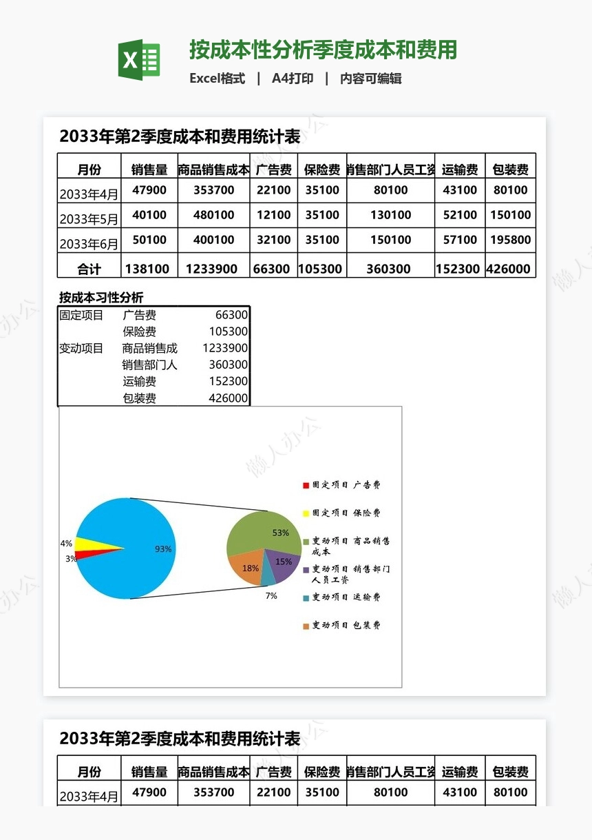 按成本性分析季度成本和费用