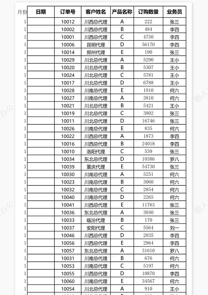 按月汇总订单数量