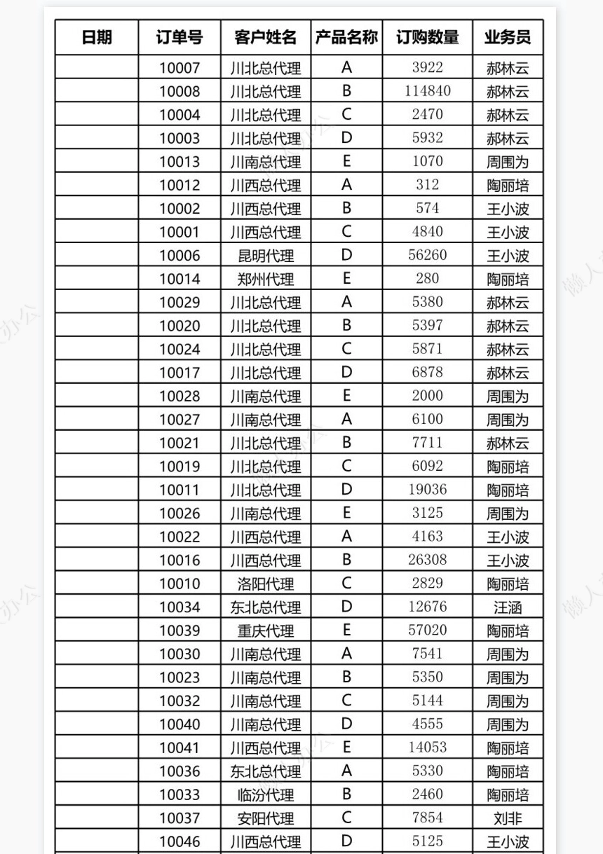 按销售员汇总订单数量