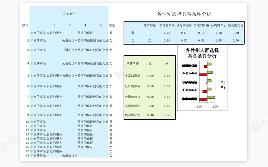 零售业调查结果与分析