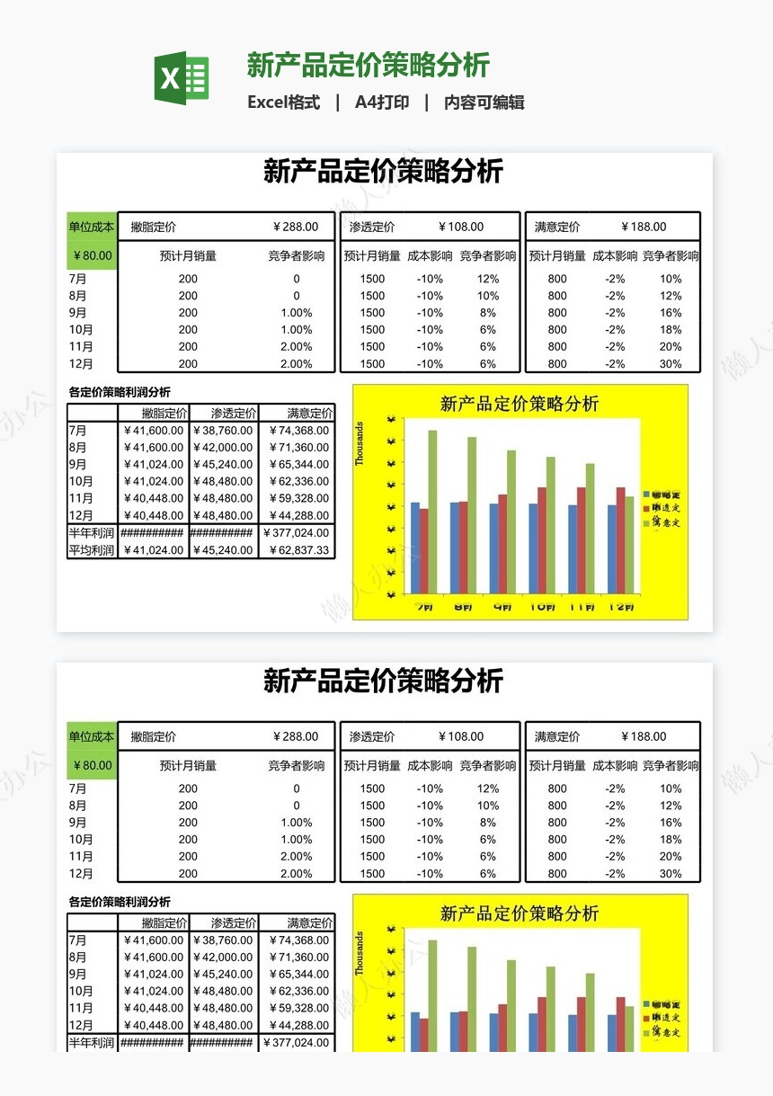 新产品定价策略分析