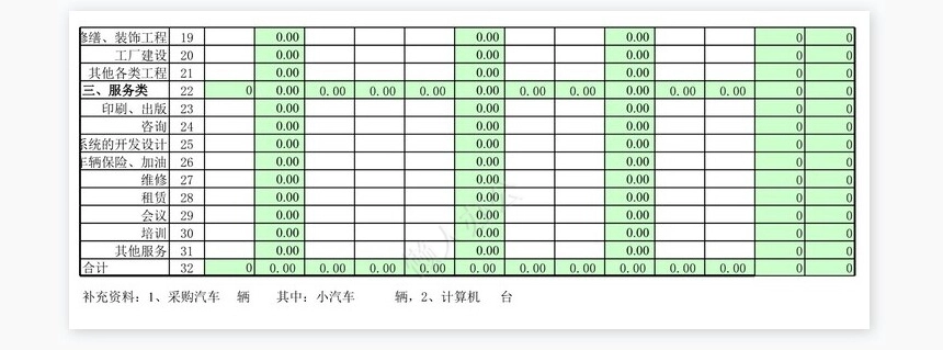 分散采购统计表