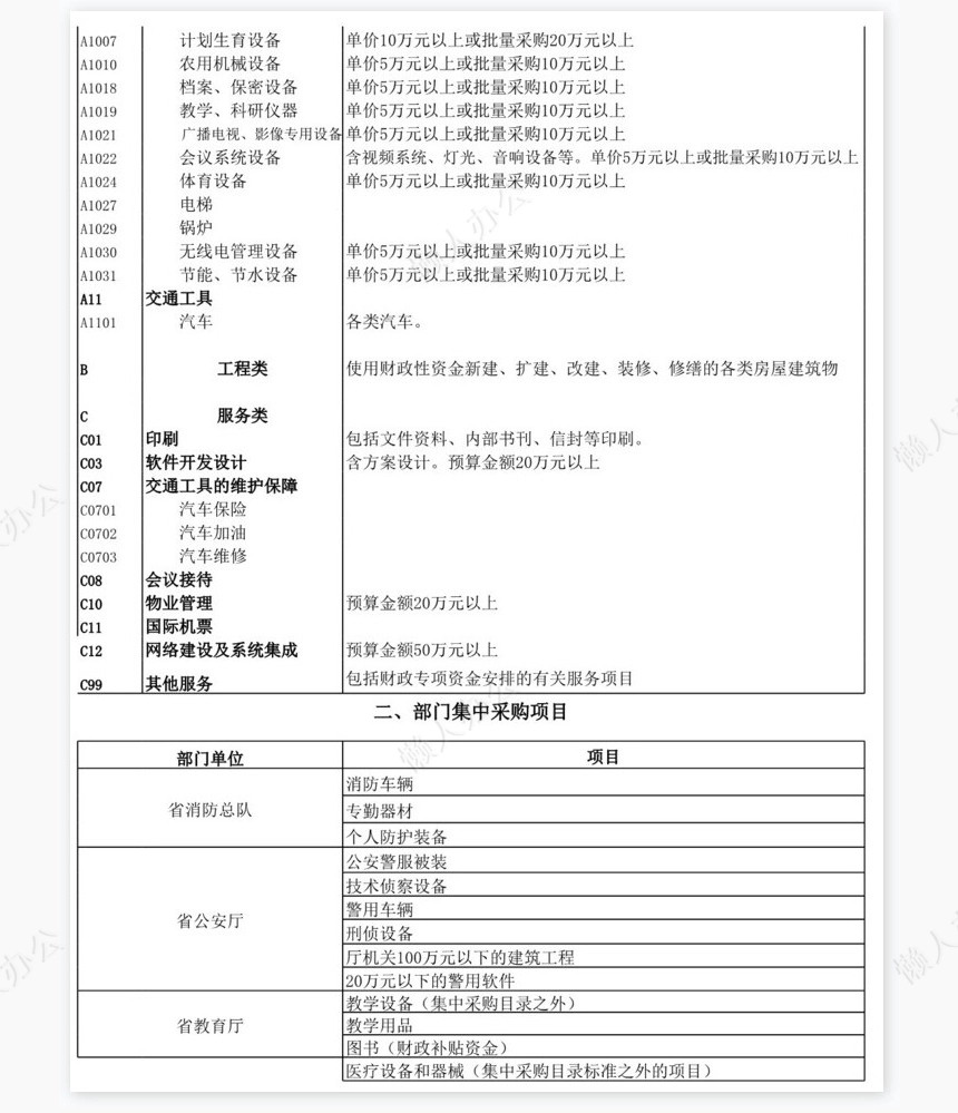 采购目录及采购限额标准和公开招标数额表