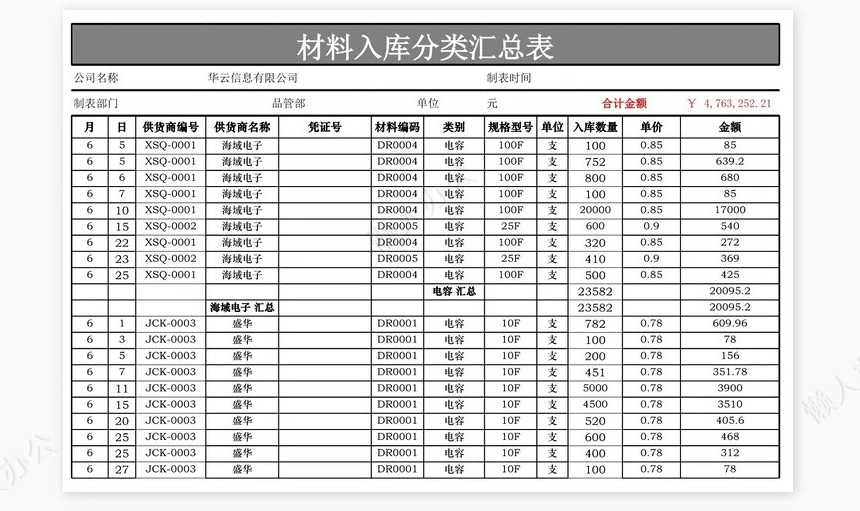 材料入库分类汇总表