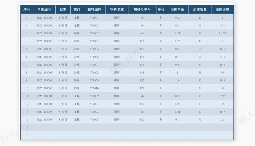 函数库存管理系统