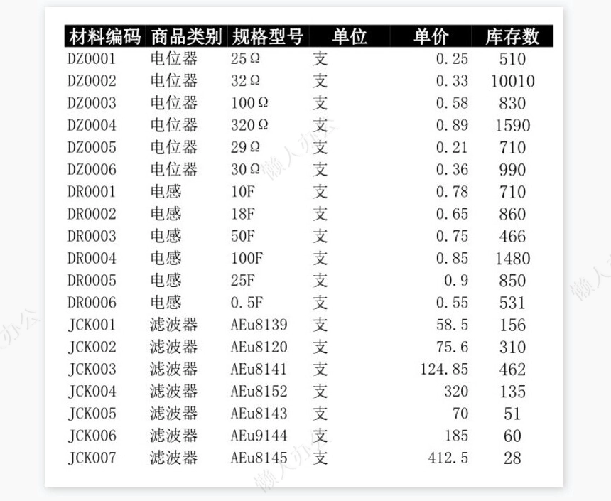 商品进出销存月报表