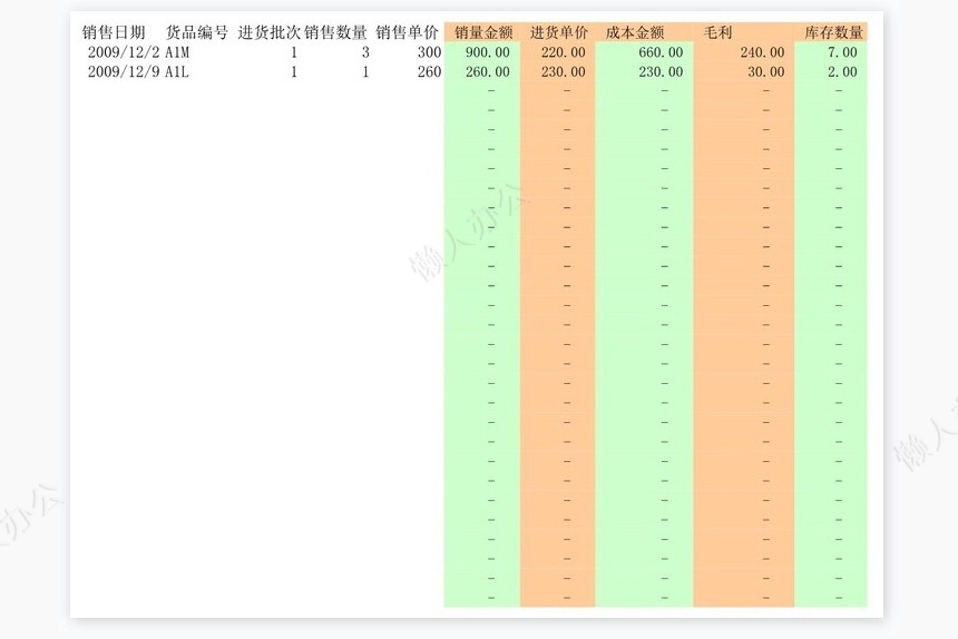 小型商业企业进销表((进货成本表、销售表自动生成毛利和库存、附使用说明))