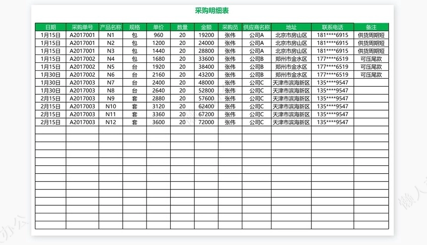 进销存系统及应收账款管理