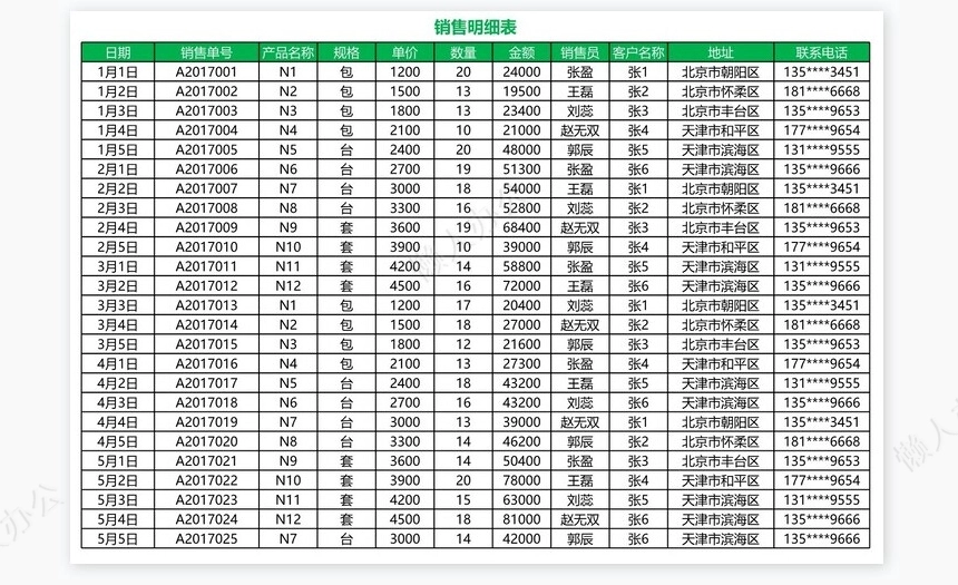 进销存系统及应收账款管理