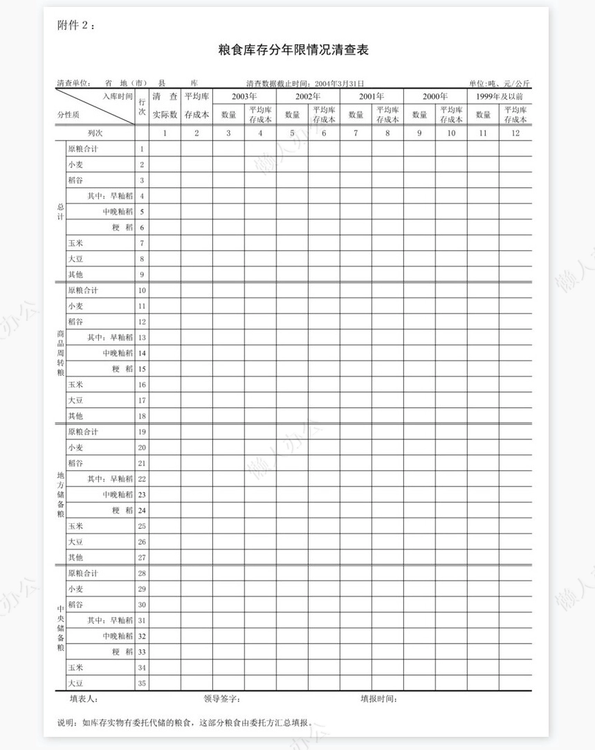 国家粮食局库存统计