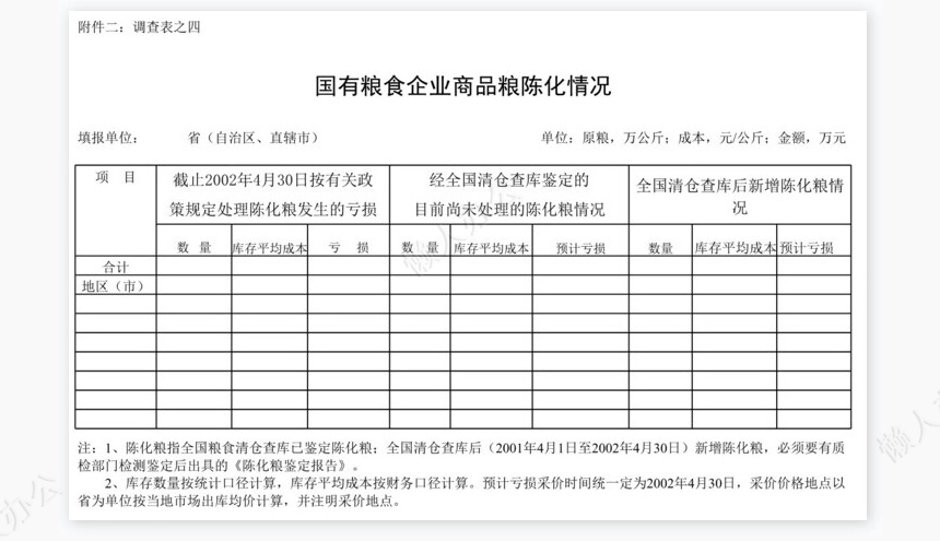 国家粮食局库存统计