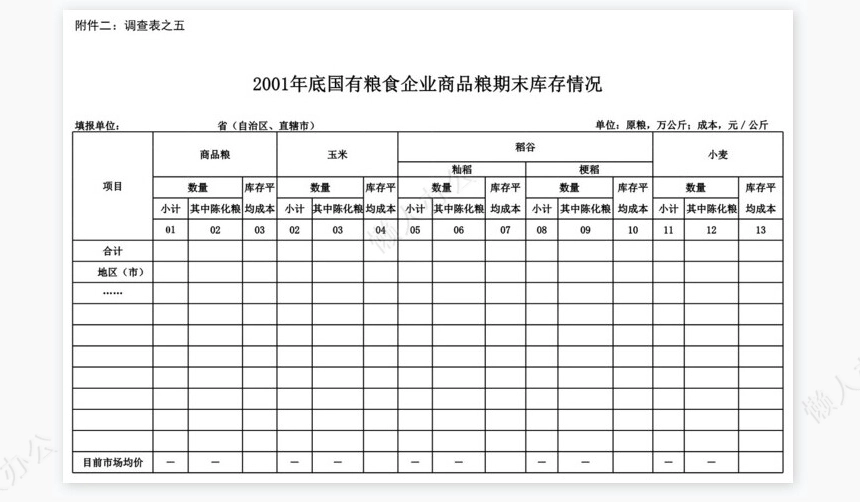 国家粮食局库存统计