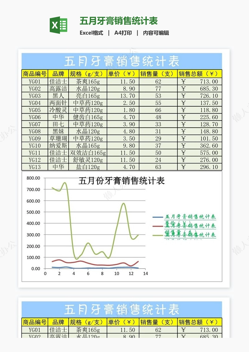 五月牙膏销售统计表