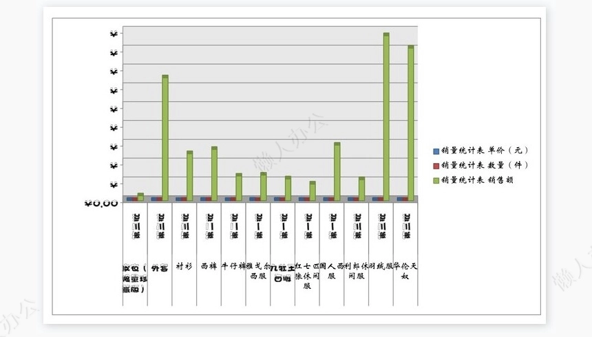 产品销量分析表