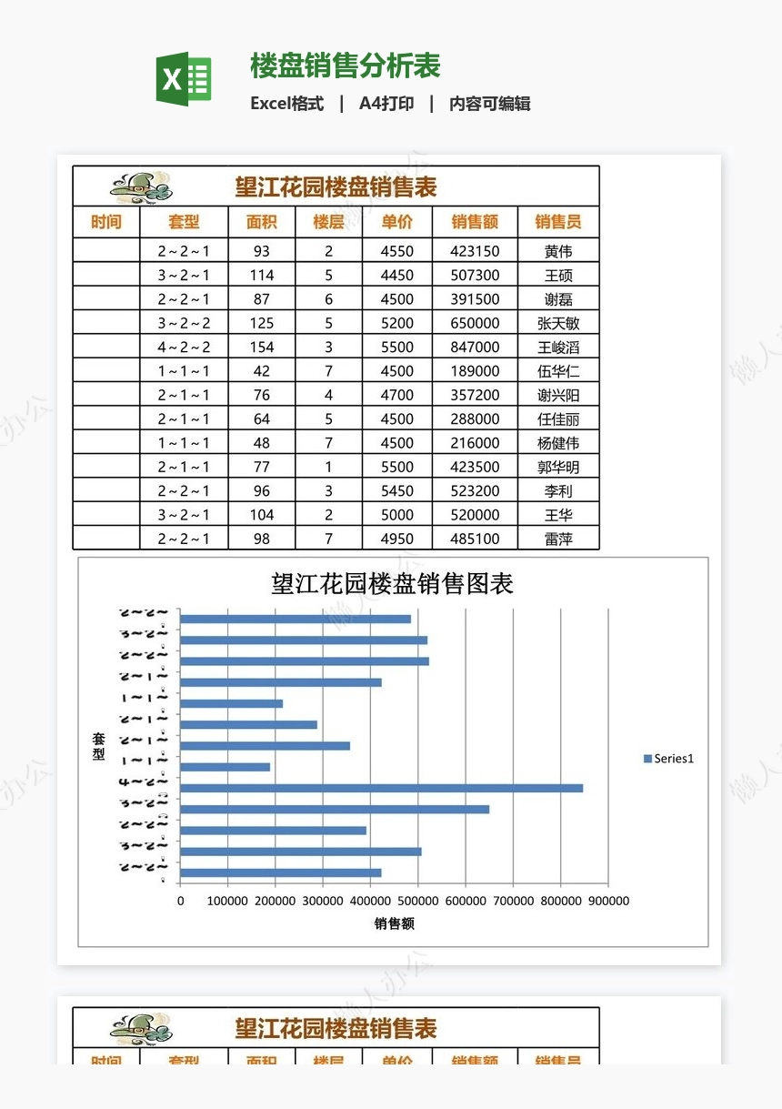楼盘销售分析表