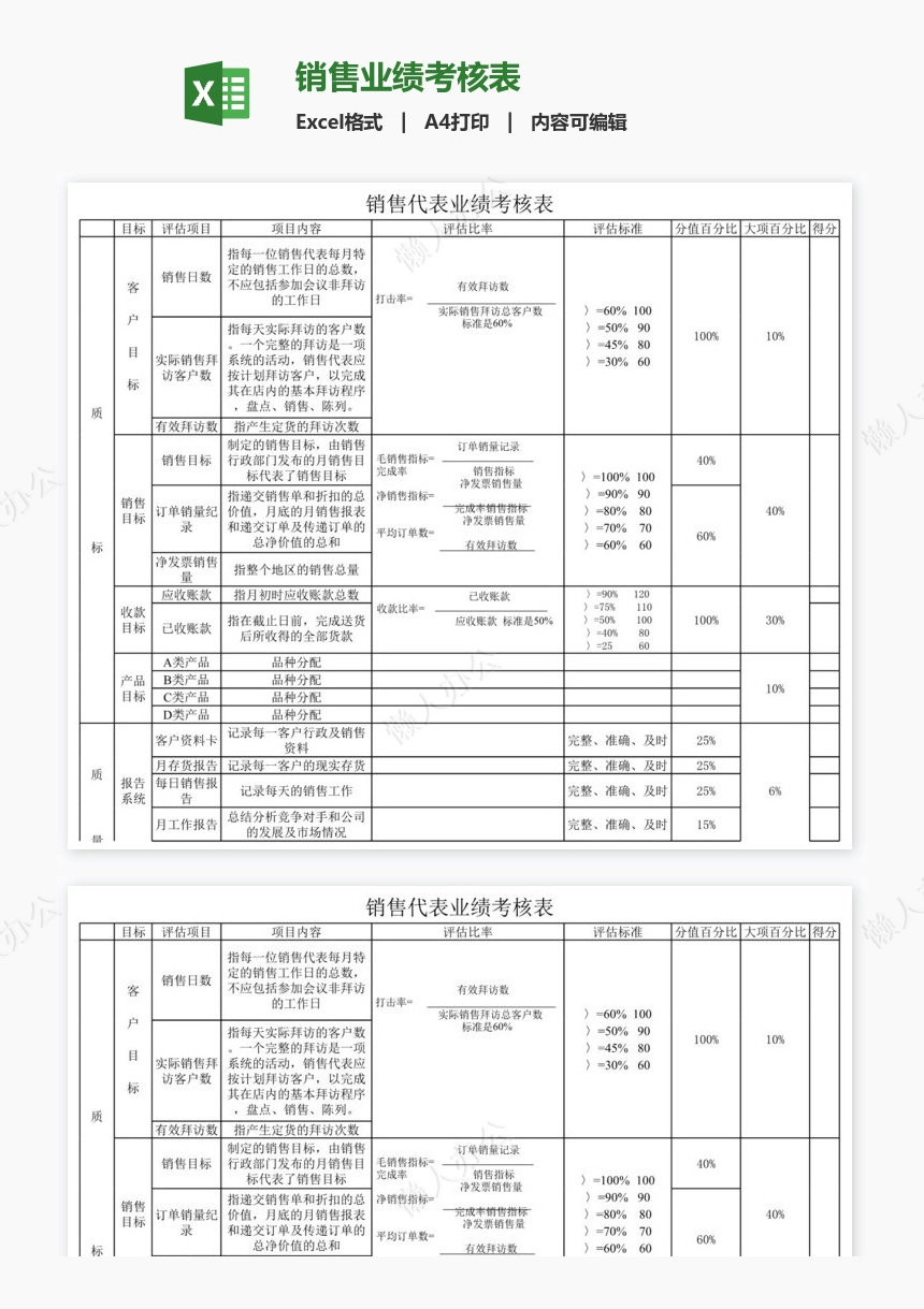 销售业绩考核表