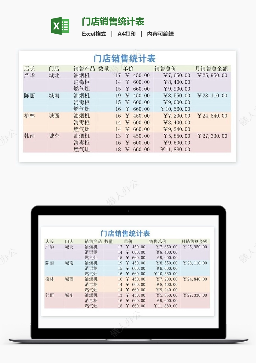 门店销售统计表