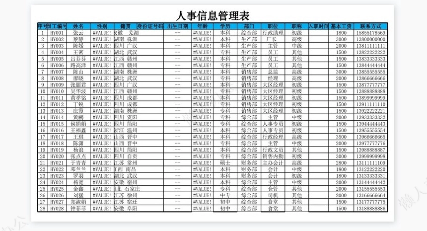 各部门员工职位分布图